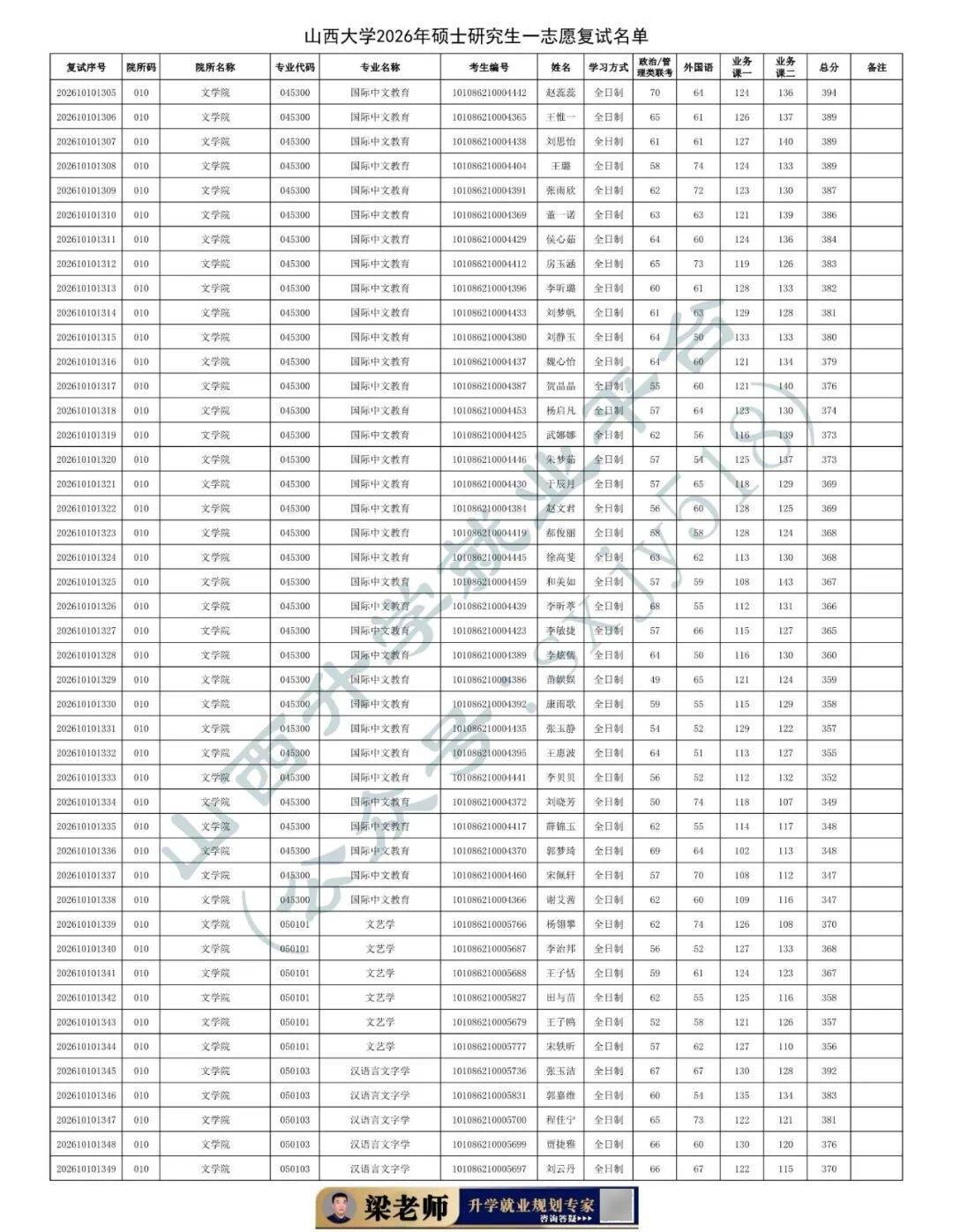 27考研收藏：山西大學2026年考研報錄資料（五）