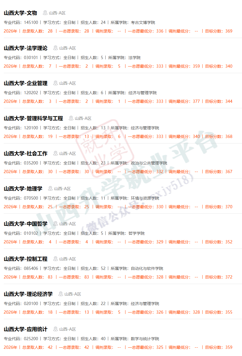 27考研收藏：山西大學2026年考研報錄資料（五）