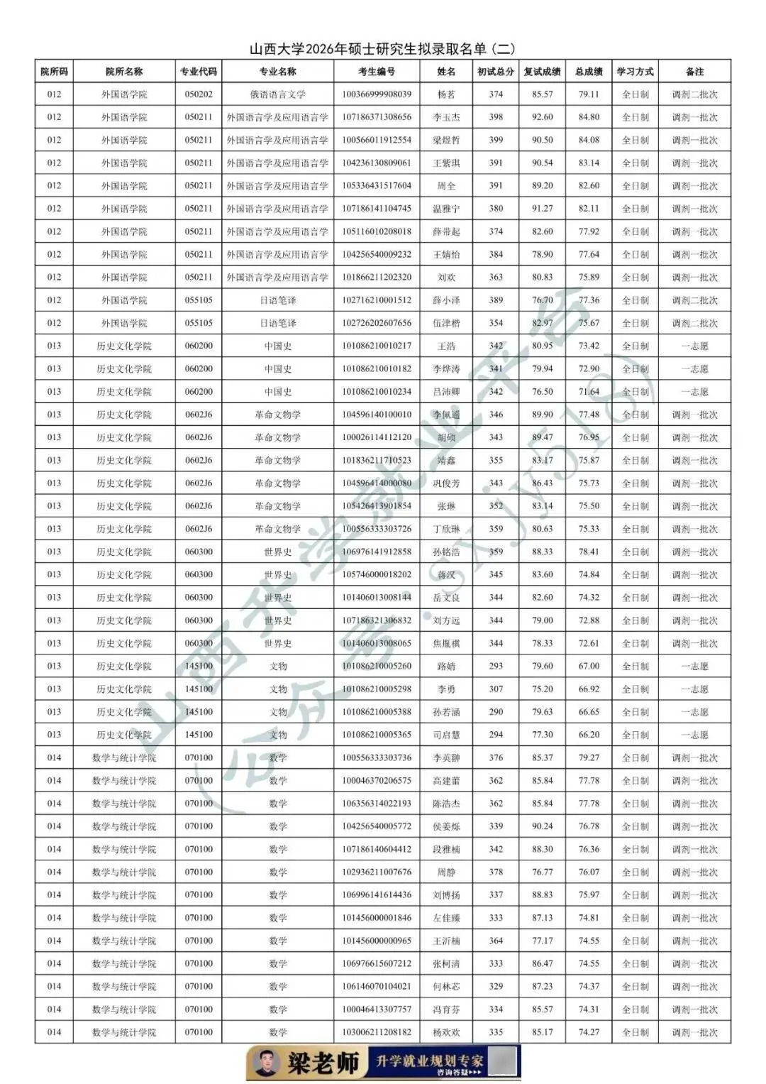 27考研收藏：山西大學2026年考研報錄資料（五）