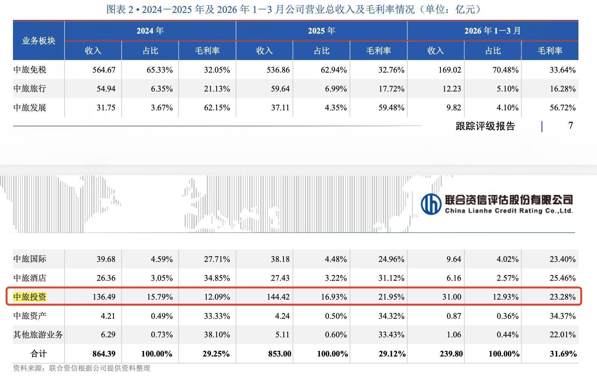 中旅投資招聘紀委人員，前龍湖副總裁胡若翔掌舵