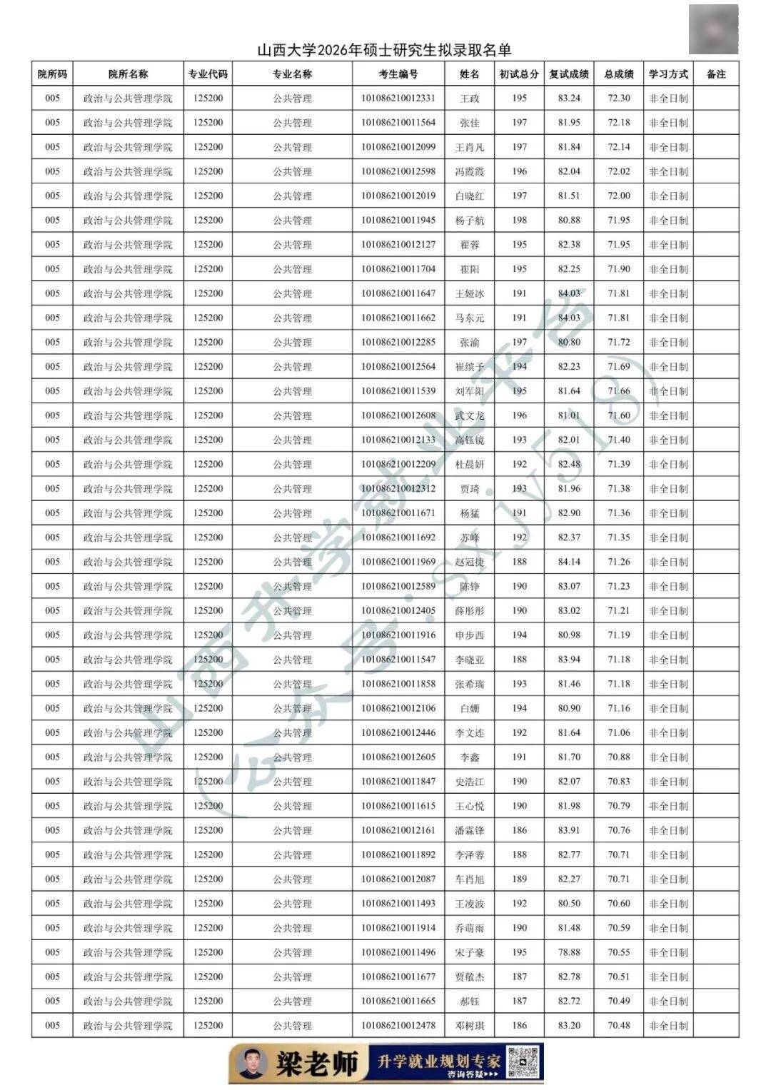 27考研收藏：山西大學2026年考研報錄資料（五）