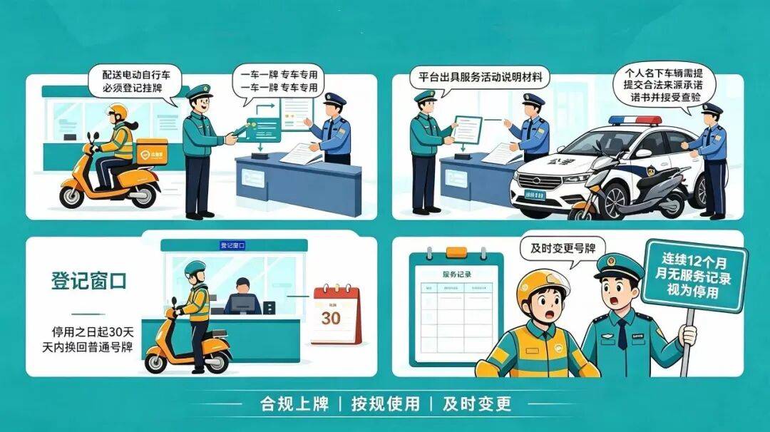 快遞、外賣行業非機動車新規本月施行，以下行為或觸碰法律紅線
