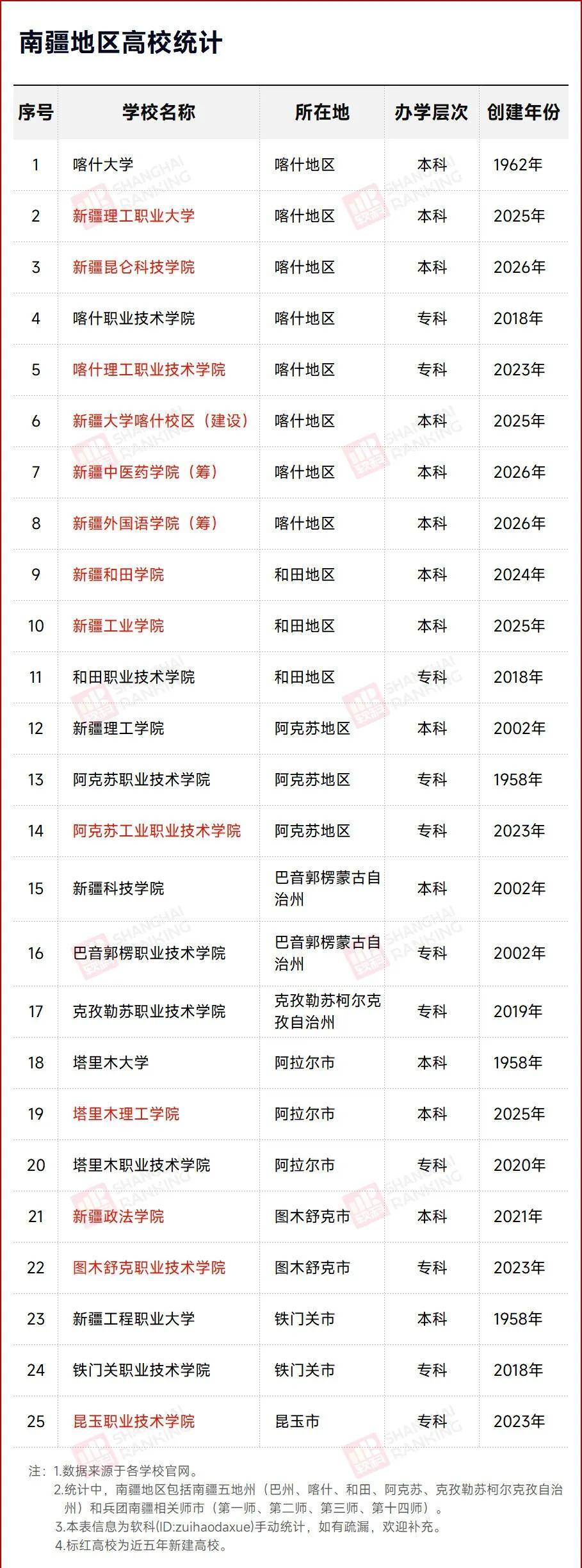 原創不是在沙漠建大學容易，而是沙漠那頭有人民！中國砸百億在最難建大學的地方，建了一批大學