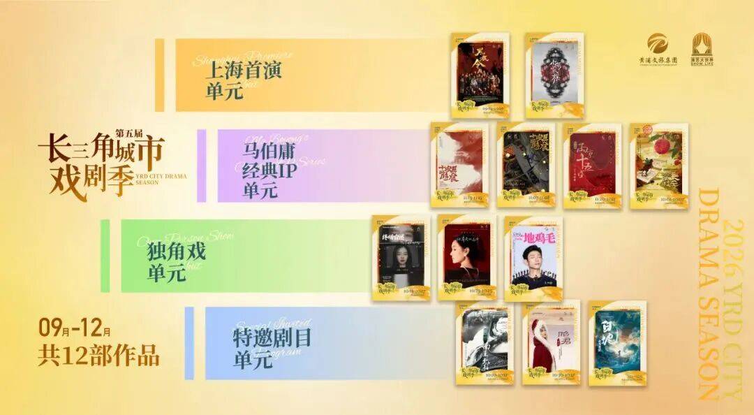 第五屆長三角城市戲劇季啟幕：十二部佳作&四大版圖 精彩即將上演