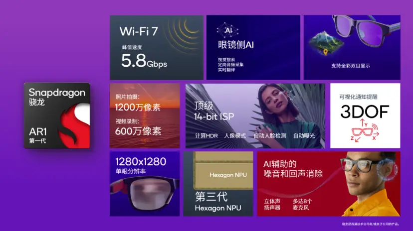 AI眼鏡進入「影像」賽場的背後