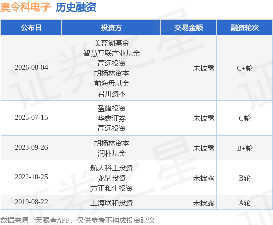 【投融資動態】奧令科電子C+輪融資，投資方為美藍湖基金、智慧互聯產業基金等