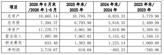 原創“地板商”大漲160%，愛麗家居股東吃了一波儲存紅利