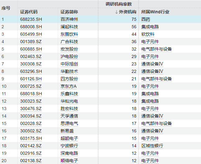 多隻海外中國科技ETF，規模快速膨脹
