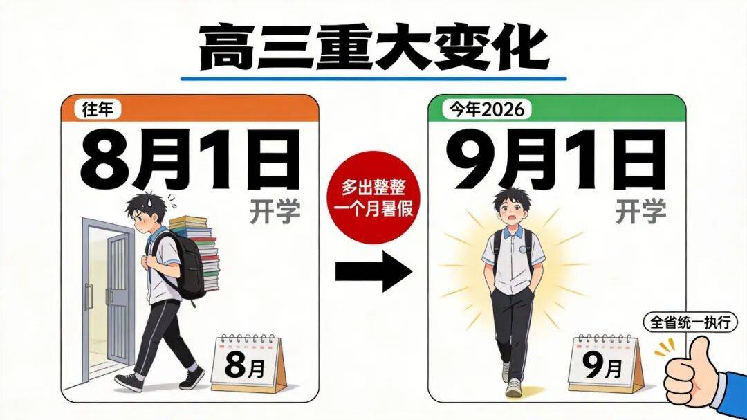 2026深圳幼兒園、中小學、大學暑假開學時間！