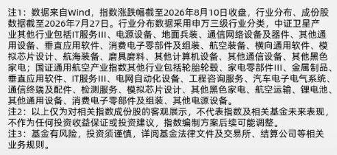 機構稱商業航天有望迎來快速增長階段，衛星ETF易方達（563530）受市場關注