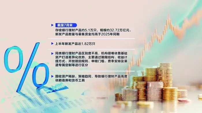 數萬只產品擺滿貨架 銀行理財“選擇困難症”待解
