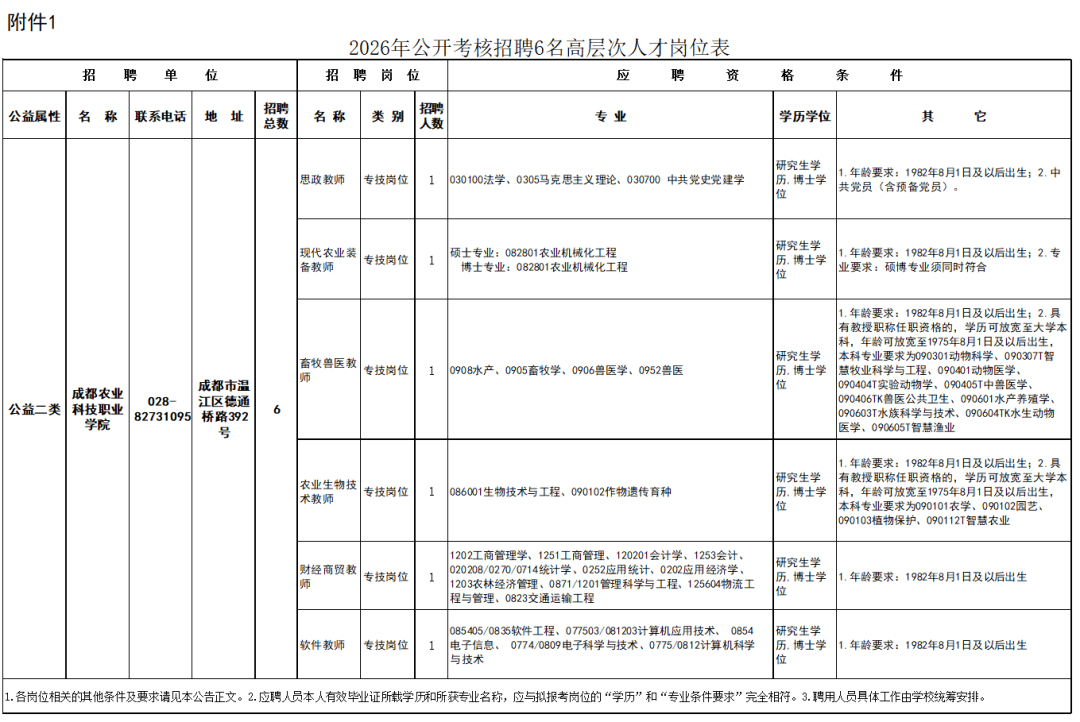 四川這些職業院校正在公開招聘|職教釋出
