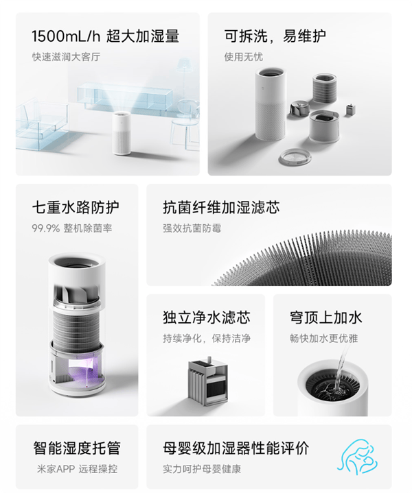 899元 米家無霧加溼器3眾籌預約：6L大水箱、1500mL/h快速滋潤