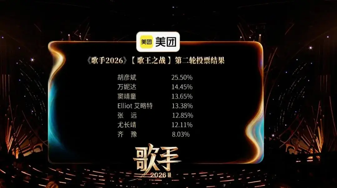 原創稱長沙“美食荒漠” 兒子“孤軍奮戰” 齊豫墊底成全的孩子被毀了