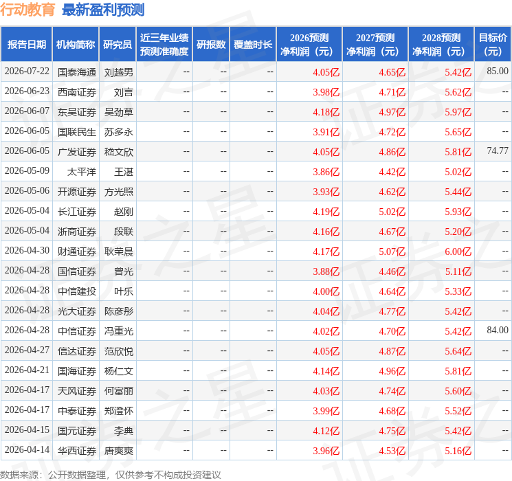 信達證券：給予行動教育買入評級