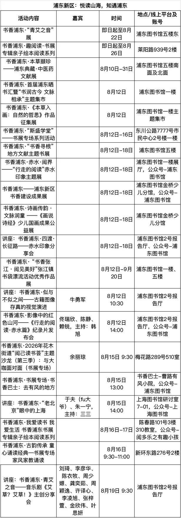 保姆級攻略來了！一文收藏2026上海書展購票、出行、最全活動！還有隱藏款新空間→