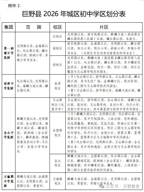 菏澤4區縣小學、初中招生流程、時間安排公佈！