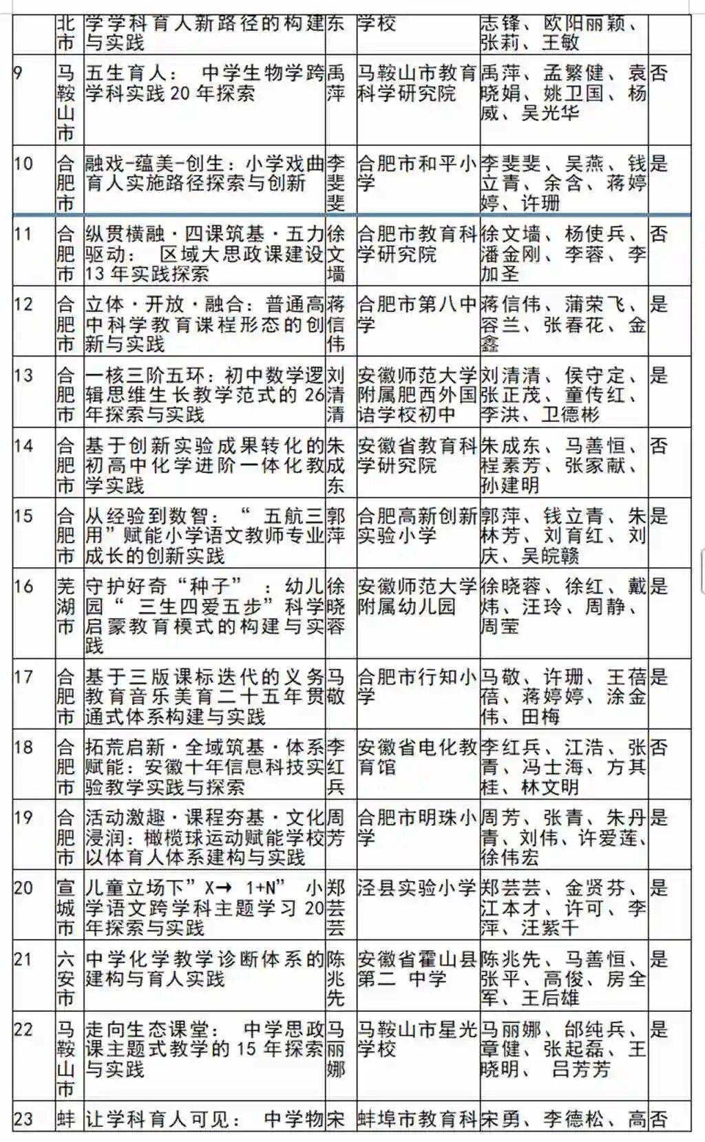 郭其俊：安徽省2026基礎教育教學成果解析