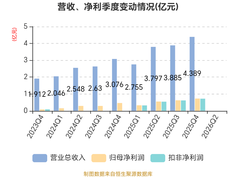 信勝科技：擬首發募資5.17億元擴產刺繡機機架及零部件 支撐整機生產規模擴張