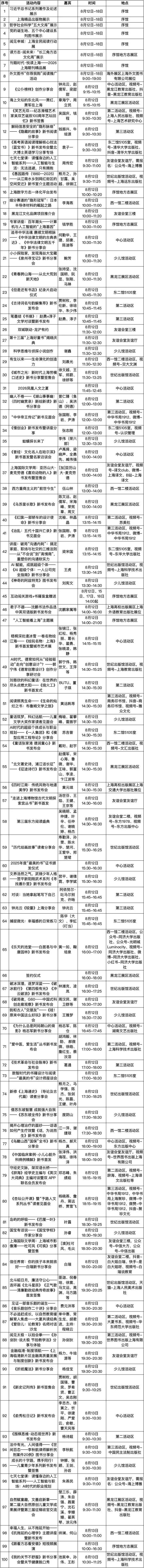 保姆級攻略來了！一文收藏2026上海書展購票、出行、最全活動！還有隱藏款新空間→