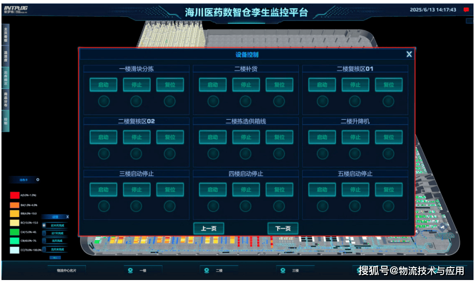 智慧倉儲領域數字孿生髮展：從“可視”到“可優”
