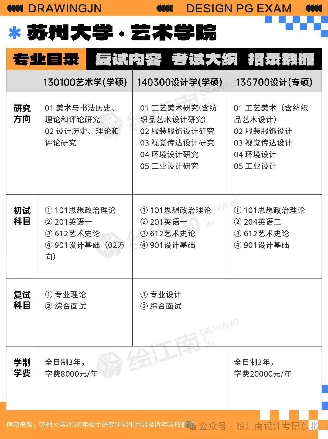 原創江蘇大學設計考研——務實治學，精細帶練，長春繪江南設計考研
