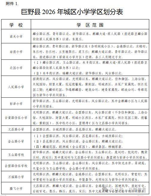 菏澤4區縣小學、初中招生流程、時間安排公佈！