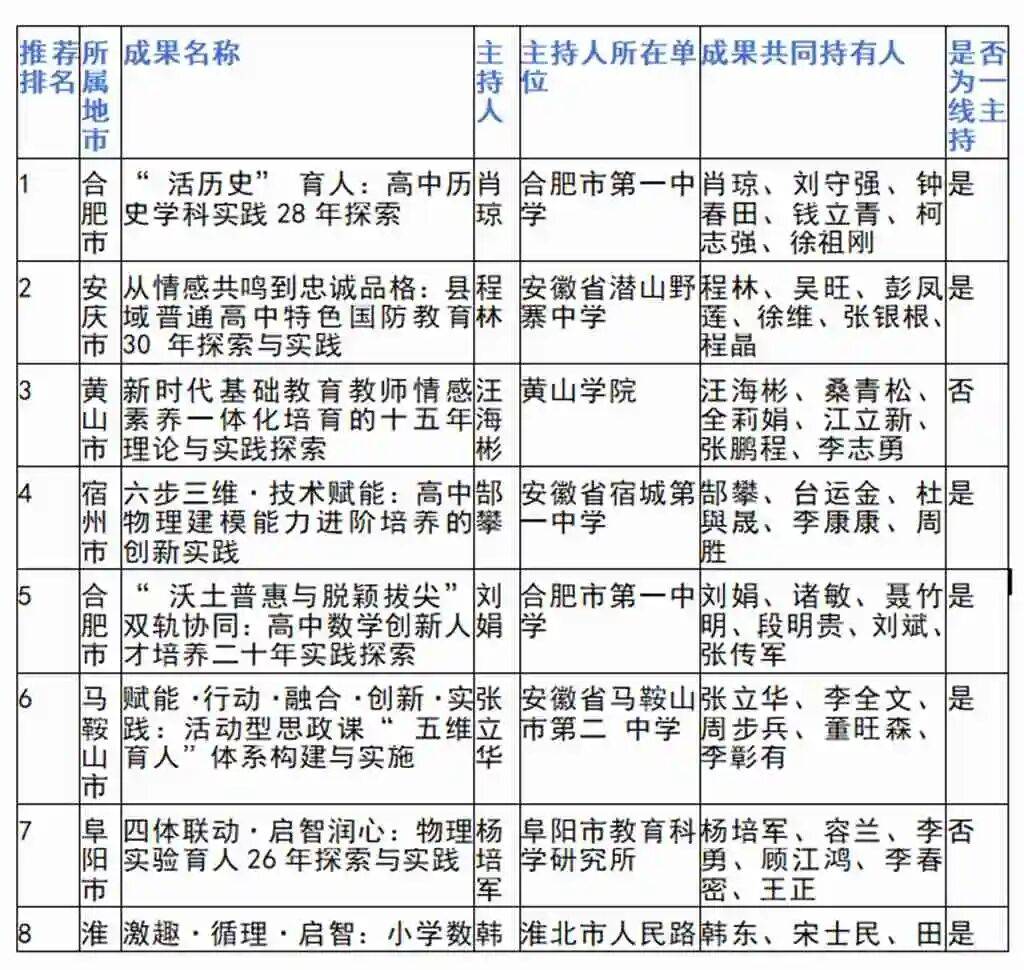 郭其俊：安徽省2026基礎教育教學成果解析