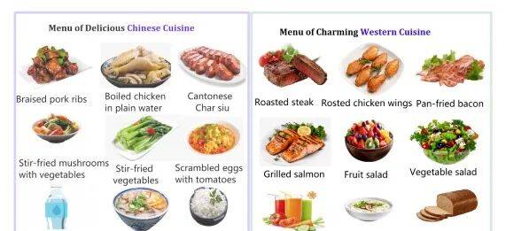 全國優質觀摩課｜外研版Food for thought，這節“美食+健康”的英語融合課，給我們帶來了什麼新思路？