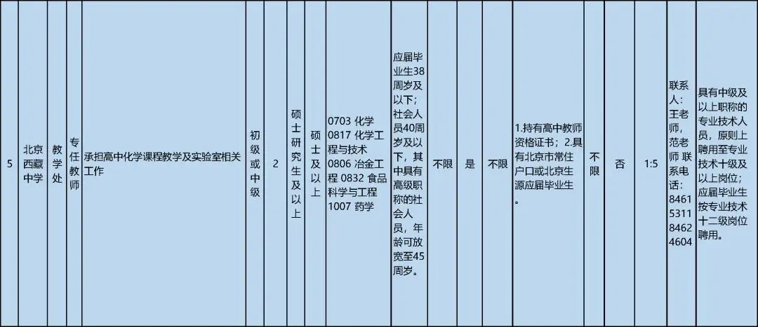 報名進行中！市委教育工委市教委所屬事業單位公開招聘