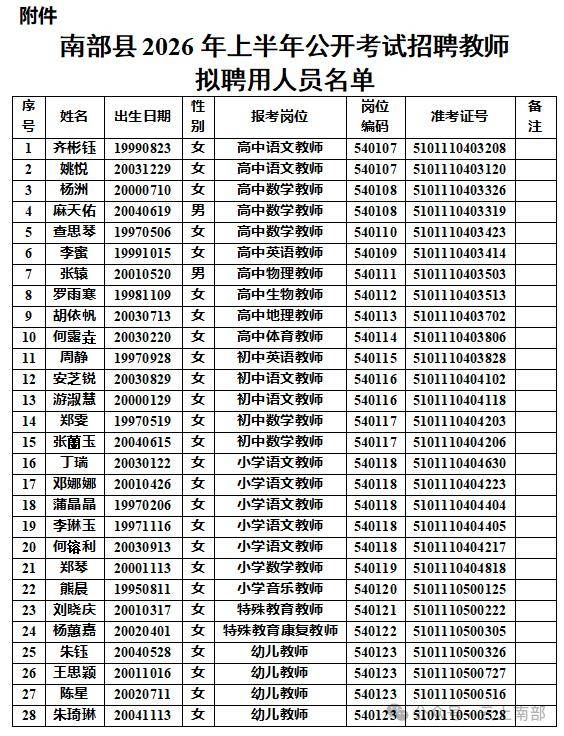 【詳情】南部縣2026年上半年公開考試招聘教師選崗公告發布