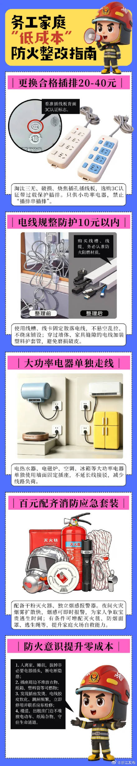 花小錢除大隱患！低成本租房消防安全指南來了