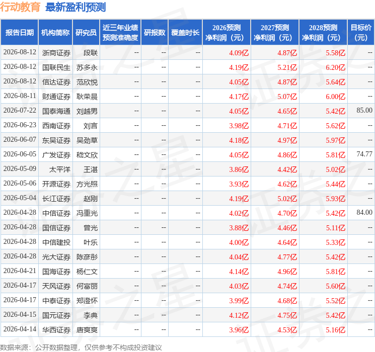 太平洋：給予行動教育買入評級