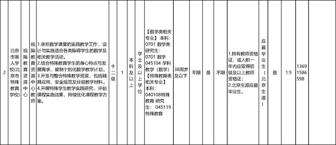 報名進行中！市委教育工委市教委所屬事業單位公開招聘