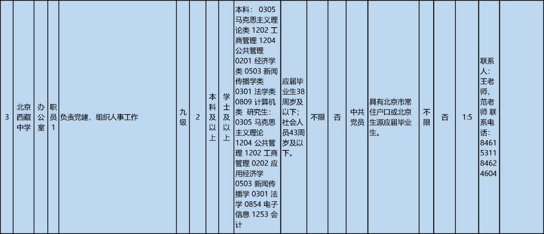 報名進行中！市委教育工委市教委所屬事業單位公開招聘