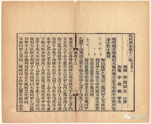 近代科技翻譯第一人