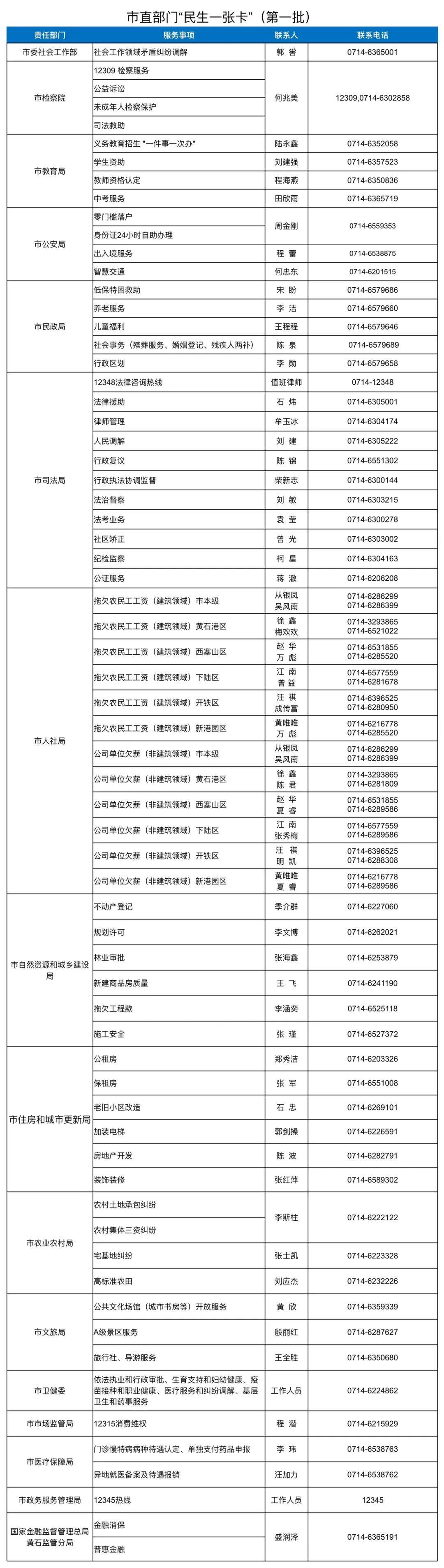收藏！黃石16個部門電話公佈→