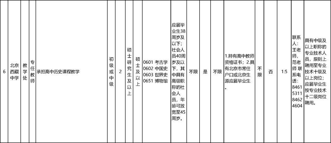 報名進行中！市委教育工委市教委所屬事業單位公開招聘