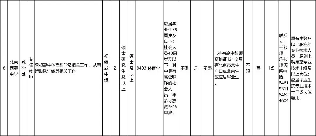 報名進行中！市委教育工委市教委所屬事業單位公開招聘