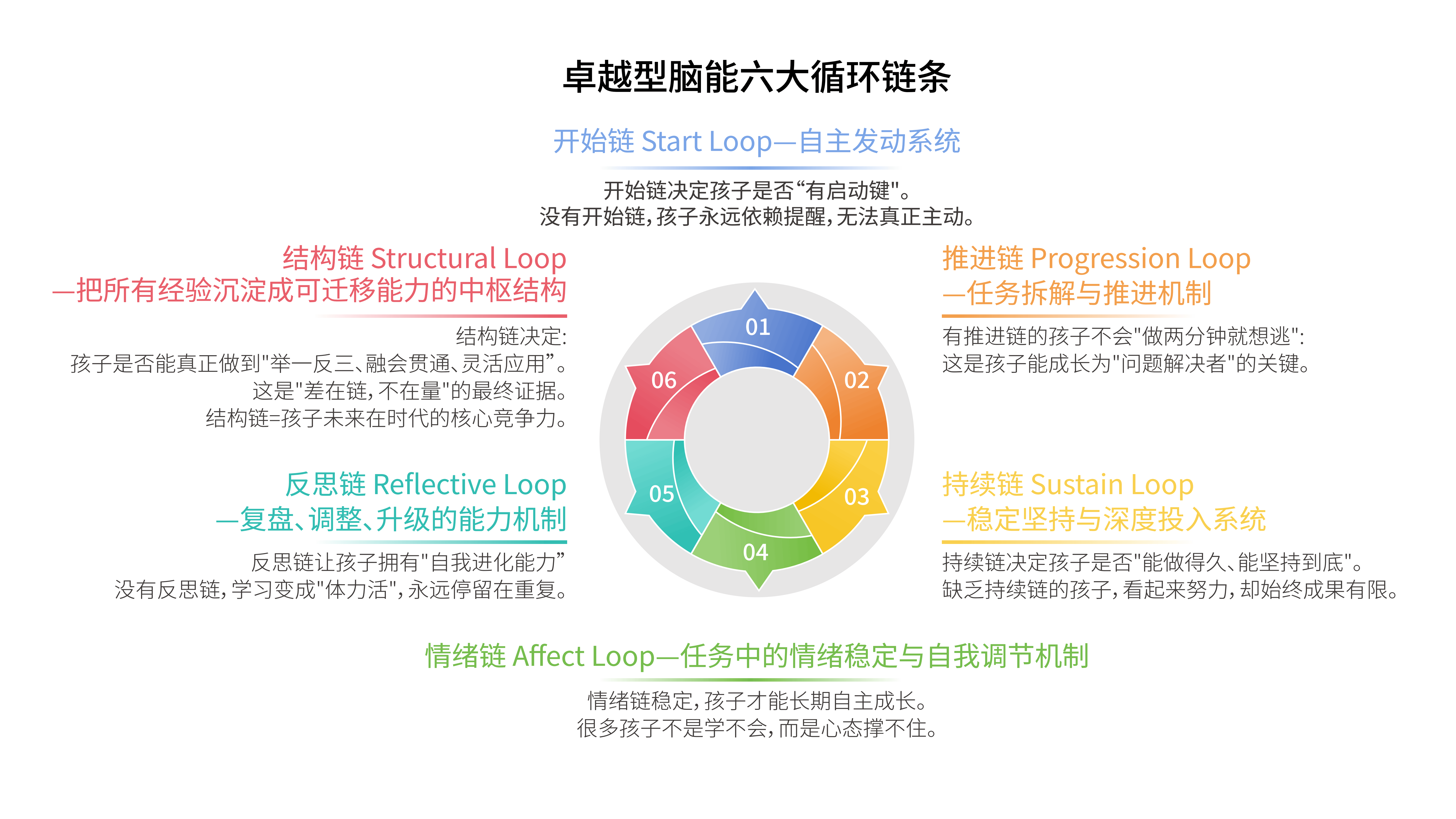 別再盲目補課！小學高分初中掉隊，是思維鏈出了問題
