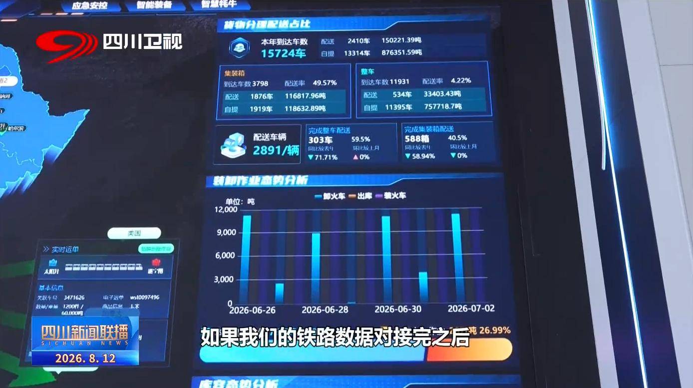 “六網”新觀察：一張物流網 “拼”出降本提速快車道