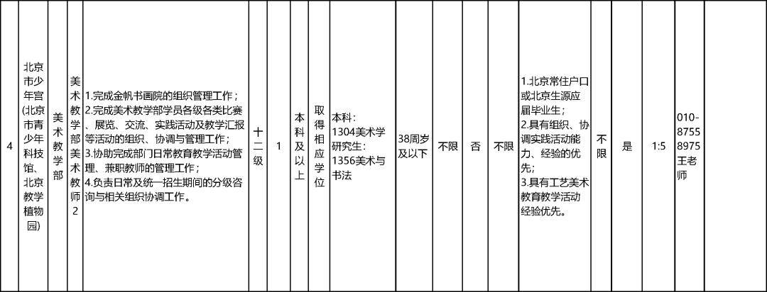 報名進行中！市委教育工委市教委所屬事業單位公開招聘