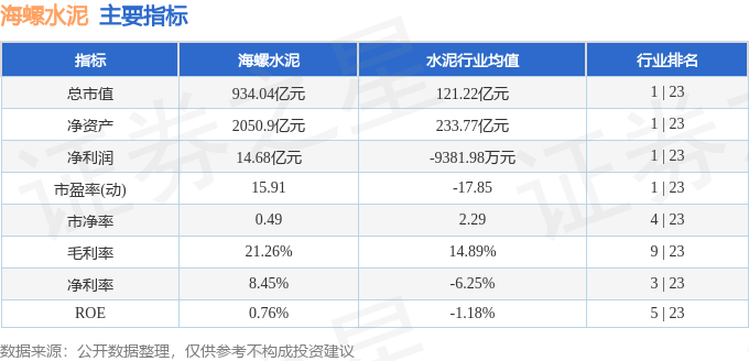 股票行情快報：海螺水泥（600585）8月12日主力資金淨買入501.92萬元