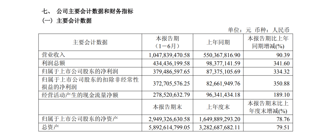 電子布大牛股，重要投資專案終止