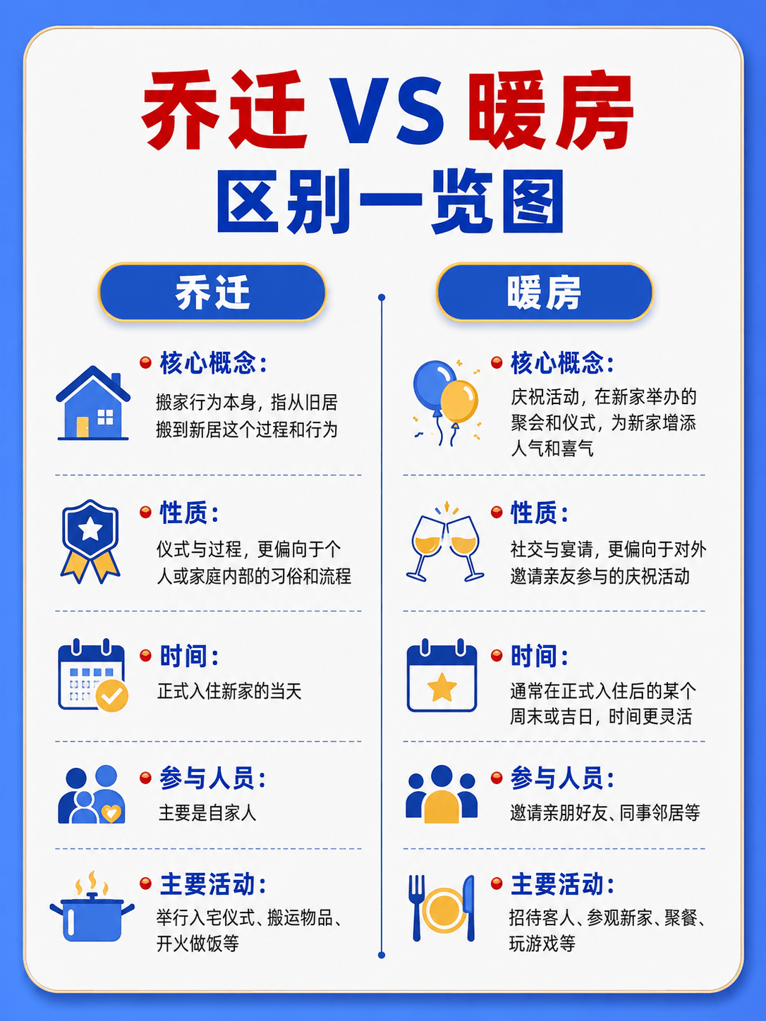 易豐搬家科普：喬遷≠暖房，搬新家入宅全套指南，搬家別誤了吉時
