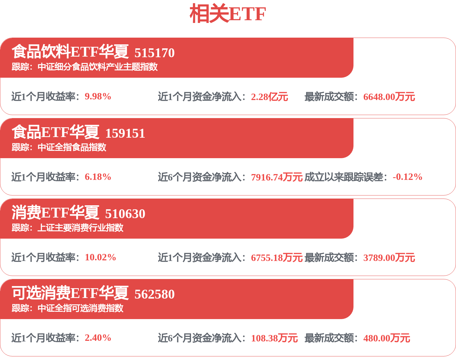 伊利股份中標：文安縣教育和體育局2026-2027學年度農村小學生營養改善計劃學生飲用奶、雞蛋採購專案二標段採購合同