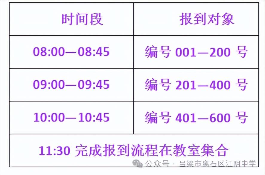離石區江陰中學：高一新生報到須知