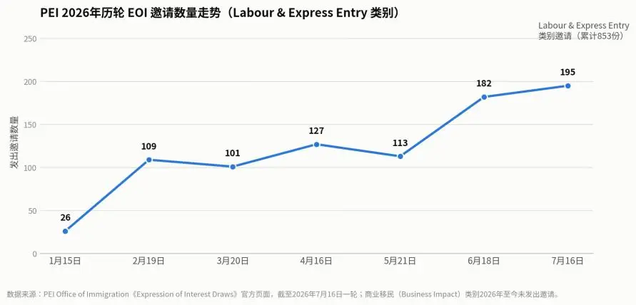 加拿大移民政策正在全面換擋