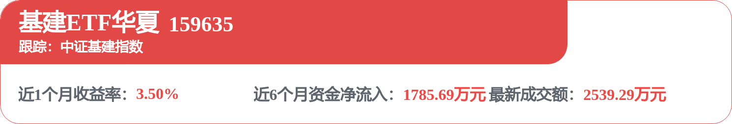 中國能建招標結果：中國能建2026年度小型塔式起重機租賃服務集中採購中標候選人公示