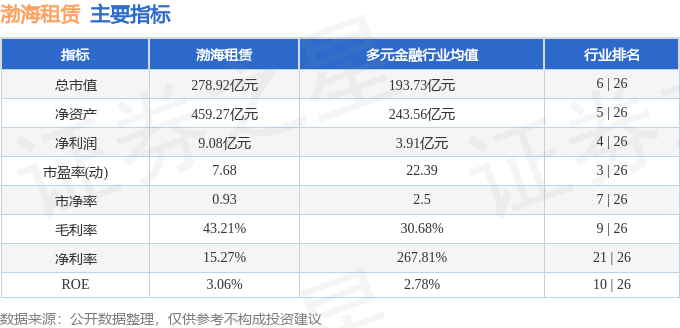 股票行情快報：渤海租賃（000415）8月14日主力資金淨賣出20.98萬元